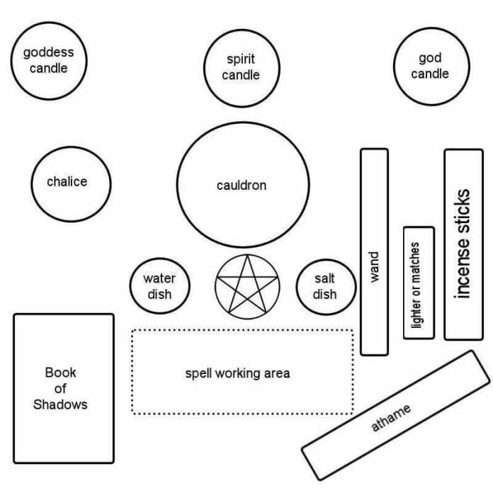 Sample alter layout