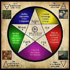 A pentagram.