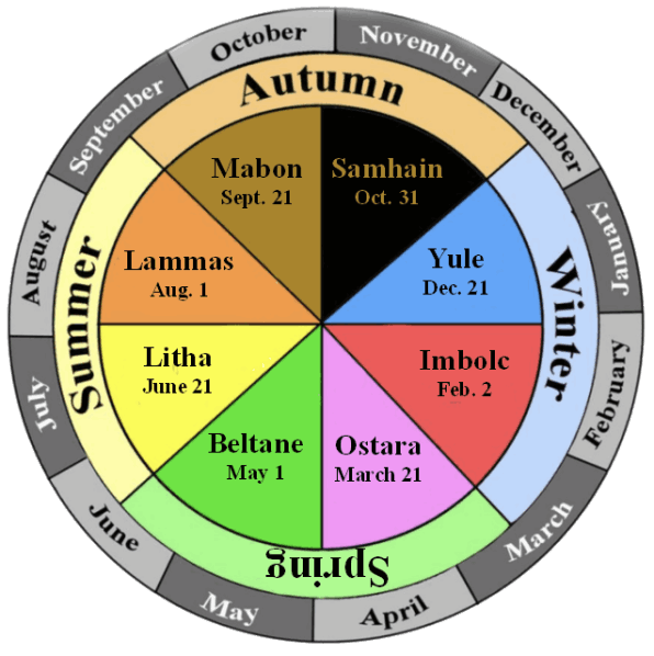 The wheel of the year Mabon
