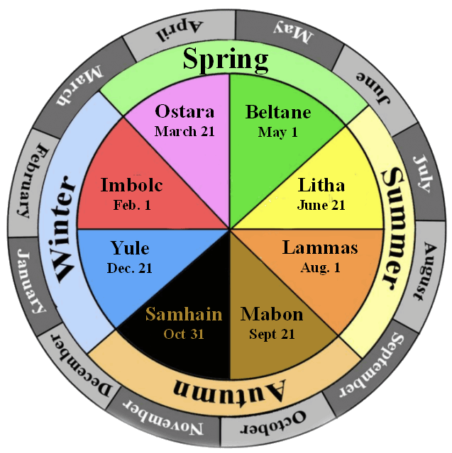 The Wheel of the Year - Ostara