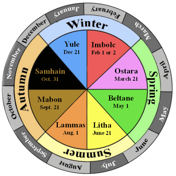 The wheel of the year Yule